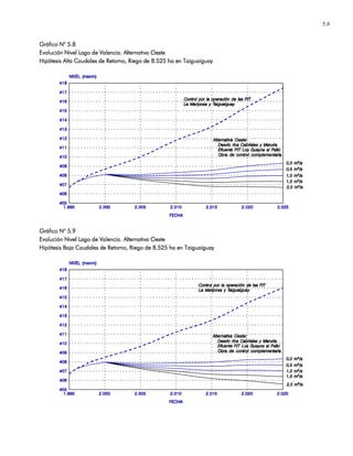 5.8
Gráfico NGráfico NGráfico NGráfico N° 5.8° 5.8° 5.8° 5.8
Evolución Nivel Lago de Valencia. Alternativa OesteEvolución Nivel Lago de Valencia. Alternativa OesteEvolución Nivel Lago de Valencia. Alternativa OesteEvolución Nivel Lago de Valencia. Alternativa Oeste
Hipótesis Alta Caudales de Retorno, Riego de 8.525 ha en TaHipótesis Alta Caudales de Retorno, Riego de 8.525 ha en TaHipótesis Alta Caudales de Retorno, Riego de 8.525 ha en TaHipótesis Alta Caudales de Retorno, Riego de 8.525 ha en Taiiiiguaiguayguaiguayguaiguayguaiguay
Gráfico NGráfico NGráfico NGráfico N° 5.9° 5.9° 5.9° 5.9
Evolución Nivel LagoEvolución Nivel LagoEvolución Nivel LagoEvolución Nivel Lago de Valencia. Alternativa Oestede Valencia. Alternativa Oestede Valencia. Alternativa Oestede Valencia. Alternativa Oeste
Hipótesis Baja Caudales de Retorno, Riego de 8.525 ha en TaHipótesis Baja Caudales de Retorno, Riego de 8.525 ha en TaHipótesis Baja Caudales de Retorno, Riego de 8.525 ha en TaHipótesis Baja Caudales de Retorno, Riego de 8.525 ha en Taiiiiguaiguayguaiguayguaiguayguaiguay
 