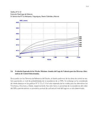 5.11
Gráfico NGráfico NGráfico NGráfico N° 5.12° 5.12° 5.12° 5.12
Evolución Nivel Lago de Valencia.Evolución Nivel Lago de Valencia.Evolución Nivel Lago de Valencia.Evolución Nivel Lago de Valencia.
En Servicio las P/T La Mariposa y Taiguaiguay, Desvío Cabriales y MaruriaEn Servicio las P/T La Mariposa y Taiguaiguay, Desvío Cabriales y MaruriaEn Servicio las P/T La Mariposa y Taiguaiguay, Desvío Cabriales y MaruriaEn Servicio las P/T La Mariposa y Taiguaiguay, Desvío Cabriales y Maruria
5.6 Evolución Esperada de los Niveles Máximos Anuales del Lago de Valencia para las Diversas Alter-
nativas de Control Seleccionadas.
De acuerdo con los Términos de Referencia del Estudio, el diseño preliminar de las obras de control se rea-
lizó suponiendo un nivel de probabilidades de no excedencia de un 90%. Sin embargo se ha considerado
de interés destacar en los gráficos Nº 5.13 y 5.14 el valor esperado de los niveles para las alternativas Las
Trincheras y Ocumare, y Oeste, respectivamente. Ese valor tiene un porcentaje de no excedencia del orden
del 50% y permite estimar un pronóstico puntual de cuál sería el nivel del Lago en un año determinado.
 