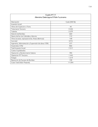 7.18
Cuadro Nº 7.7Cuadro Nº 7.7Cuadro Nº 7.7Cuadro Nº 7.7
Alternativa OesteAlternativa OesteAlternativa OesteAlternativa Oeste----Laguna El PaítoLaguna El PaítoLaguna El PaítoLaguna El Paíto----TucutunemTucutunemTucutunemTucutunemoooo
Descripción Costo (MM Bs)
Inversión Inicial
Obras de Captación o Toma 40
Tratamiento Terciario 2.435
Tuberías 2.379
Estación de Bombeo 660
Desvío de los ríos Cabriales y Maruria 112
Otros (accesos, expropiaciones, líneas eléctricas) 148
Sub-total 5774
Ingeniería, Administración y Supervisión de obras (10%) 577
Imprevistos (15%) 866
Total Inversión Inicial 7.217
Costos Capitalizados
Operación y Mantenimiento Sistema 785
Operación P/T Terciario 1.445
Energía 1.519
Reposición de Equipos de Bombeo 128
Costo Total (Valor Presente) 11.094
 