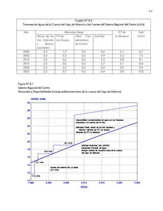 8.4
Cuadro Nº 8.2Cuadro Nº 8.2Cuadro Nº 8.2Cuadro Nº 8.2
Trasvases de Aguas de la Cuenca del Lago de Valencia a las Fuentes del Sistema Regional del Centro (m3/s)Trasvases de Aguas de la Cuenca del Lago de Valencia a las Fuentes del Sistema Regional del Centro (m3/s)Trasvases de Aguas de la Cuenca del Lago de Valencia a las Fuentes del Sistema Regional del Centro (m3/s)Trasvases de Aguas de la Cuenca del Lago de Valencia a las Fuentes del Sistema Regional del Centro (m3/s)
Alternativa OesteAño
Desvío de los
ríos Cabriales
y Maruria
(promedio)
P/T de
Los Guayos
Obra Com-
plementaria
de Control
Sub-total
P/T de
La Mariposa
Total
(m3/s)
2000 2,2 1,9 0,5 4,6 2,1 6,7
2005 2,2 2,2 0,5 4,9 2,5 7,4
2010 2,2 2,6 0,5 5,3 2,8 8,1
2015 2,2 3,0 0,5 5,7 3,1 8,8
2020 2,2 3,3 0,5 6,0 3,5 9,5
2025 2,2 3,7 0,5 6,4 3,8 10,2
Figura N° 8.1Figura N° 8.1Figura N° 8.1Figura N° 8.1
Sistema RegSistema RegSistema RegSistema Regional del Centroional del Centroional del Centroional del Centro
Demandas y Disponibilidades (incluye poblaciones fuera de la cuenca del Lago de Valencia)Demandas y Disponibilidades (incluye poblaciones fuera de la cuenca del Lago de Valencia)Demandas y Disponibilidades (incluye poblaciones fuera de la cuenca del Lago de Valencia)Demandas y Disponibilidades (incluye poblaciones fuera de la cuenca del Lago de Valencia)
 