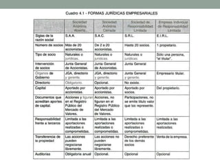 1. Constitución legal de la empresaGASTOS RELACIONADOS CON LA CONSTITUCIÓNExisten otros gastos que eventualmente se pueden relacionar con el momento de la constitución del negocio, ellos son:Certificado de Homonimia