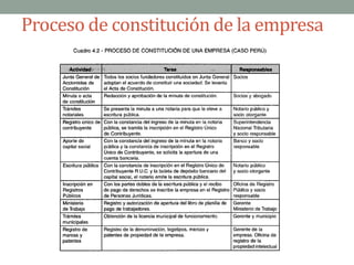 Permiso de Uso del Suelo
