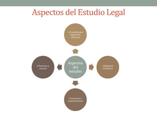 Emitir comprobantes de pago.