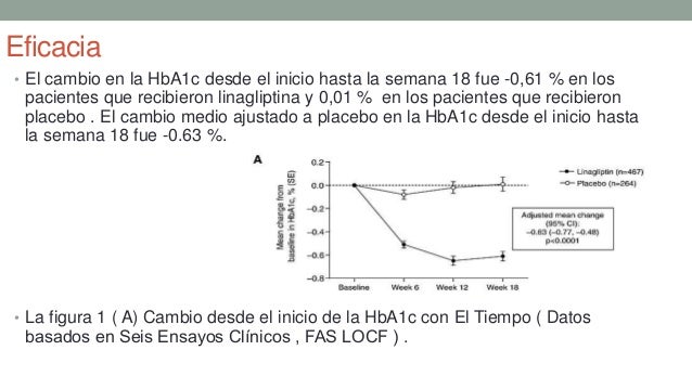 Estudio linagliptina Estudio linagliptina