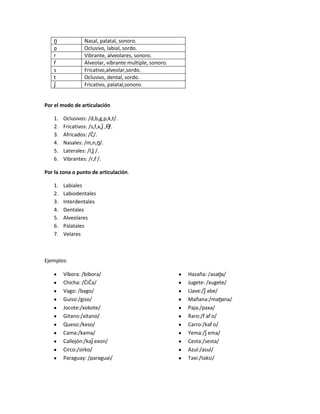 ṋ Nasal, palatal, sonoro.
p Oclusivo, labial, sordo.
r Vibrante, alveolares, sonoro.
ȓ Alveolar, vibrante multiple, sonoro.
s Fricativo,alveolar,sordo.
t Oclusivo, dental, sordo.
ǰ Fricativo, palatal,sonoro.
Por el modo de articulación
1. Oclusivos: /d,b,g,p,k,t/.
2. Fricativos: /s,f,x,ǰ ,Ө/.
3. Africados: /Č/.
4. Nasales: /m,n,ṋ/.
5. Laterales: /l,ḽ /.
6. Vibrantes: /r,ȓ /.
Por la zona o punto de articulación.
1. Labiales
2. Labiodentales
3. Interdentales
4. Dentales
5. Alveolares
6. Palatales
7. Velares
Ejemplos:
Víbora: /bibora/
Chicha: /ČiČa/
Vago: /bago/
Guiso:/giso/
Jocote:/xokote/
Gitano:/xitano/
Queso:/keso/
Cama:/kama/
Callejón:/kaǰ exon/
Circo:/sirko/
Paraguay: /paraguai/
Hazaña: /asaṋa/
Jugete: /xugete/
Llave:/ǰ abe/
Mañana:/maṋana/
Paja:/paxa/
Raro:/ȓ aȓ o/
Carro:/kaȓ o/
Yema:/ǰ ema/
Cesta:/sesta/
Azul:/asul/
Taxi:/taksi/
 