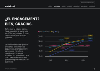 ESTUDIO DE LINKEDIN 2025 REALIZADO POR METRICOOL | PDF