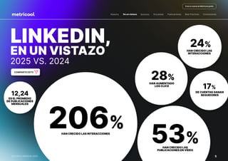 ESTUDIO DE LINKEDIN 2025 REALIZADO POR METRICOOL | PDF