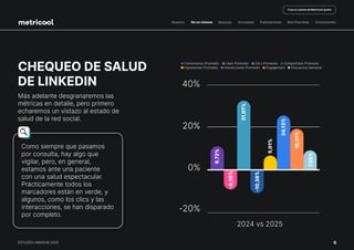 ESTUDIO DE LINKEDIN 2025 REALIZADO POR METRICOOL | PDF