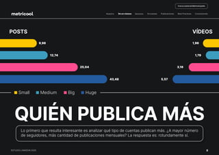 ESTUDIO DE LINKEDIN 2025 REALIZADO POR METRICOOL | PDF