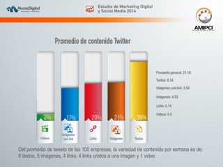 Del promedio de tweets de las 100 empresas, la variedad de contenido por semana es de: 
8 textos, 5 imágenes, 4 links, 4 links unidos a una imagen y 1 video 
 