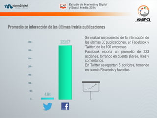 Se realizó un promedio de la interacción de 
las últimas 30 publicaciones, en Facebook y 
Twitter, de las 100 empresas. 
Facebook reporta un promedio de 323 
acciones, tomando en cuenta shares, likes y 
comentarios. 
En Twitter se reportan 5 acciones, tomando 
en cuenta Retweets y favoritos. 
 