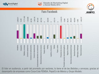 El líder en audiencia, a partir del promedio por sectores, lo tiene el de las Bebidas y cervezas, gracias al 
desempeño de empresas como Coca-Cola FEMSA, PepsiCo de México y Grupo Modelo. 
 