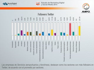 Las empresas de Servicios aeroportuarios y Aerolíneas, destacan como los sectores con más followers en 
Twitter, de acuerdo con el promedio por sectores. 
 