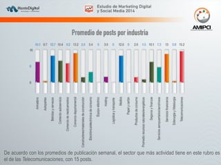 De acuerdo con los promedios de publicación semanal, el sector que más actividad tiene en este rubro es 
el de las Telecomunicaciones, con 15 posts. 
 