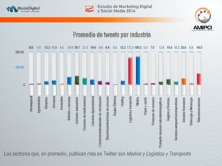 Los sectores que, en promedio, publican más en Twitter son Medios y Logística y Transporte 
 