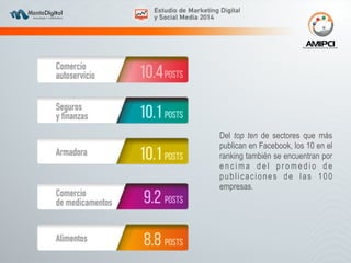 Del top ten de sectores que más 
publican en Facebook, los 10 en el 
ranking también se encuentran por 
e n c i m a d e l p r o m e d i o d e 
p u b l i c a c i o n e s de l a s 100 
empresas. 
 
