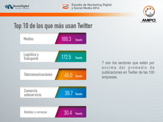 7 son los sectores que están por 
e n c i m a d e l p r o m e d i o d e 
publicaciones en Twitter de las 100 
empresas. 
 