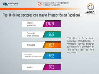 B e b i d a s y C e r v e z a s , 
Comercio departamental y 
Armadora, son los sectores 
que rebasan el promedio de 
interacción de las 100 
empresas. 
 
