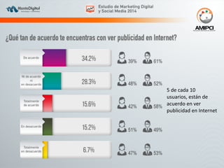 5 
de 
cada 
10 
usuarios, 
están 
de 
acuerdo 
en 
ver 
publicidad 
en 
Internet 
 