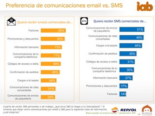 23
Preferencia de comunicaciones email vs. SMS
51%
49%
46%
35%
31%
30%
27%
17%
14%
Comunicaciones de envíos
de paquetería
...