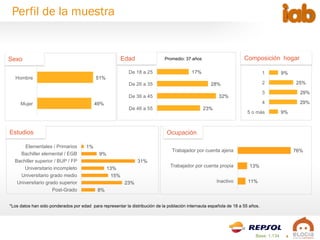 5
Sexo Edad Composición hogar
Estudios Ocupación
Promedio: 37 años
Perfil de la muestra
1%
9%
31%
13%
15%
23%
8%
Elemental...