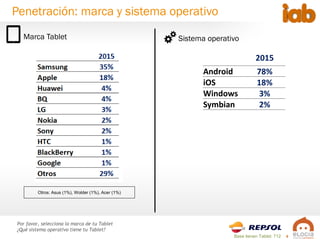 9
Por favor, selecciona la marca de tu Tablet
¿Qué sistema operativo tiene tu Tablet?
Penetración: marca y sistema operati...