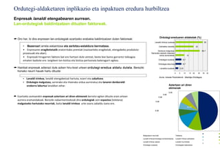 Ordutegi-aldaketaren inplikazio eta inpaktuen eredura hurbiltzea
Enpresak lanaldi etengabearen aurrean.
Lan-ordutegiak baldintzatzen dituzten faktoreak.


                                                                                                                                 Ordutegi-ereduaren aldaketak (%)
➦ Oro har, bi dira enpresen lan-ordutegiak ezartzeko erabakia baldintzatzen duten faktoreak:
                                                                                                                         Lanaldi trinkoa luzatzea                                                 30

       • Bezeroari arreta eskaintzea eta zerbitzu-estaldura bermatzea.                                                          Ostiraleko lanaldia                                   20
       • Enpresaren eragiketetatik eratorritako premiak (nazioarteko eragiketak, etengabeko produkzio-                     Denbora malgutzea                                                    26,7
       prozesuak eta abar).                                                                                         Sarrerako eta/edo irteerako
                                                                                                                             ordua aurreratzea                         10
       • Enpresek hirugarren faktore bat ere hartzen dute aintzat, beste biei baino garrantzi txikiagoa
       ematen badiote ere: langileen lan-bizitza eta bizitza-pertsonala bateragarri egitea.                                    Ordutegia luzatzea                6,7

                                                                                                                               Ordutegia laburtzea               6,7
➦ Hainbat enpresak adierazi dute azken hiru-bost urtean ordutegi-eredua aldatu dutela. Bereziki                                  Lanaldia luzatzea         3,33
  honako neurri hauek hartu dituzte:
                                                                                                                                                      0    5      10        15   20        25   30     35

                                                                                                                                Iturria: Inkesta Psiokoteknik. Madrilgo Erkidegoa.
       • Lanaldi trinkoa, lanaldi etengabetzat hartuta, ezarri eta zabaltzea.
       • Ordutegia malgutzea, sarrerako eta irteerako ordua aurreratuz eta lanaren denboraldi
         orokorra laburtuz lanaldian zehar.                                                                                                   Aztertzen ari diren
                                                                                                                                              ekimenak
                                                                                                                                              5,56
                                                                                                                                       5,56
➦ Ezartzeko asmoarekin enpresak aztertzen ari diren ekimenek berretsi egiten dituzte orain artean                              5,56
  aurrera eramandakoak. Bereziki nabarmentzekoak dira ordutegiak zein espazioa (telelana)                                 5,56
  malgutzeko hartutako neurriak, baita lanaldi trinkoa urte osora zabaldu izana ere.
                                                                                                                                                                       44,44

                                                                                                                         5,56



                                                                                                                               11,11



                                                                                                                                              11,11




                                                                                                          Malgutasun-neurriak                         Telelana
                                                                                                          Lanaldi trinkoa/ordutegia kontzentratzea    Lanaldi trinkoa ostiralean
                                                                                                          Lanaldi trinkoa udaran                      Lanaldi-murrizketa
                                                                                                          Ordutegia luzatzea                          Ordutegiak bateratzea
 