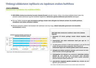 Ordutegi-aldaketaren inplikazio eta inpaktuen eredura hurbiltzea
Joera-aldaketa.
Denboraren banaketa eta erabilera EAEn.


           ➦ 2003-2008ko denbora-aurrekontuei buruzko inkestak (Eustat) erakusten duenez, ohitura- eta portaera-aldaketa batzuk nabari dira
             jardueren arabera denboraren eguneko banaketari dagokionez, denboraren gizarte-erabileraren joera berrien adierazgarri.


           ➦ Oro har, EAEko herritarrek gero eta denbora gehiago ematen dute adingabe eta helduak zaintzen eta aisialdi pasiboan,
             aisialdiaren edo bizitza sozialaren kaltetan.

           ➦ Denbora jardueren arabera nola banatzen den aztertzean zera ikusi dugu, aldeak badaudela generoaren eta lanarekiko
             harremanaren arabera.



                                                                                   2003-2008 aldian denboraren erabileran nabari diren aldaketa
                                                                                   nagusiak
        Jardueren eguneko banaketa, generoaren eta
                 lanarekiko harremanaren arabera.                               ➦ Bazkaltzen 20 minutu gutxiago ematen dituzte langileek, batez
                                                                                     beste.

                                                                                ➦ Ordaindutako lana duten emakumeen tasak gora egin du (1,9
                                                                                     puntu ehunekotan).

                                                                                ➦ 16 urtetik gorako herritarren % 90ek baino gehiagok 2 ordu eta 36 minutu
                                                                                     ematen ditu egunean etxeko zereginetan, baina oraindik ere
                                                                                     emakumeak nagusi dira ordaindu gabeko etxeko lanaren alorrean.

                                                                                ➦ Adingabe eta helduen zaintzaren alorrean, parte-hartzeak eta batez
Iturria: Eustat. 2003-2008ko denbora-aurrekontuei buruzko inkesta.                   beste emandako denborak gora egin dute.

                                                                                ➦ Ordenagailuari eta Interneti aisia-xedeetarako eskainitako denbora
                                                                                     bikoiztu da. Aisia aktiboaren eta kirol-aisiaren beste alternatiba
                                                                                     batzuek pixka bat gora egin dute, baina bizitza sozialari eskainitako
                                                                                     denborak beherako bidean jarraitzen du.

                                                                                ➦ Joan-etorrien iraupenak egonkor jarraitzen du, ordubete eta erdi
                                                                                     egunean, gutxi gorabehera.
                                                                                Iturria: Deloitte, 2003-2008ko denbora-aurrekontuei buruzko inkestaren datuak oinarritzat hartuta .
 