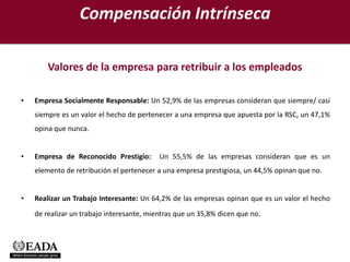 Compensación Intrínseca

        Valores de la empresa para retribuir a los empleados

•   Empresa Socialmente Responsable: Un 52,9% de las empresas consideran que siempre/ casi
    siempre es un valor el hecho de pertenecer a una empresa que apuesta por la RSC, un 47,1%
    opina que nunca.


•   Empresa de Reconocido Prestigio:       Un 55,5% de las empresas consideran que es un
    elemento de retribución el pertenecer a una empresa prestigiosa, un 44,5% opinan que no.


•   Realizar un Trabajo Interesante: Un 64,2% de las empresas opinan que es un valor el hecho
    de realizar un trabajo interesante, mientras que un 35,8% dicen que no.
 
