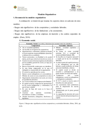 4
Modelos Organizativos
1. Resumen de los modelos organizativos
A continuación se tratará de que resumas los aspectos claves en cada uno de estos
modelos:
- Rasgos más significativos de las cooperativas y sociedades laborales.
- Rasgos más significativos de las fundaciones y las asociaciones.
- Rasgos más significativos de las empresas de inserción y los centros especiales de
empleo. (Parra, 2018)
1.1 Economía social.
Economía Social: Los roles y funciones los asumen todos los miembros
Cooperativas Sociedades laborales
 No es sociedad capitalista
 Se inscribe en el registro de cooperativas
 Organizaciones voluntarias y abiertas en donde
el socio acepta las responsabilidades (derechos
y deberes) de su condición.
 Tienen autonomía y su finalidad es la ayuda
mutua, porlo que está al servicio de sus socios.
 Cuenta con una estructura orgánica encabezada
por la asamblea general de socios y se rige por
sus estatutos.
 Busca el desarrollo común para sus miembros.
 Es una forma empresarial en la que el
trabajador es responsable de la organización.
 El control es ejercida por los socios.
 Existen socios trabajadores y/o consumidores.
 Mínimo de socios en una cooperativa es cinco
 Organización democrática (un socio, un voto),
de igualdad de derechos.
 Los socios reciben una compensación limitada.
 El capital social lo componen las aportaciones
de los socios (obligatorias y voluntarias), lo
que lo hace variable
 En caro de baja del socio se le hace el
reembolso
 Cuentan con ejercicio económico,
documentos sociales y contables.
 Pueden fusionarse, extinguirse, disolverse y
liquidarse.
 Hibrido: sociedad capitalista y
cooperativa
 Su forma es como sociedad
anónima S.A. o sociedad de
responsabilidad limitada SRL.
 Se inscribe en el registro mercantil
y regido por la ley de sociedades
laborales.
 La mayor parte del capital pertenece
a los trabajadores que en ella
laboran y pude retribuirse de forma
personal, indefinida y directa.
 El capital social se divide en
acciones o participaciones y no
pude exceder un tercio del capital
 Compuesta por socios
trabajadores, socios no trabajadores
y trabajadores asalariados
 El 10 % anual se reserva para el
beneficio de cada ejercicio
 Los accionistas tiene preferencia
para la adquisición de nuevas
acciones
 Administrada por la junta general
de socios.
 La capacidad de decisión del socio
está en función del porcentaje de su
capital
Figura 1. Rasgos más significativos de las cooperativas y sociedades laborales. (Parra, 2018, pp.
8-25)
 
