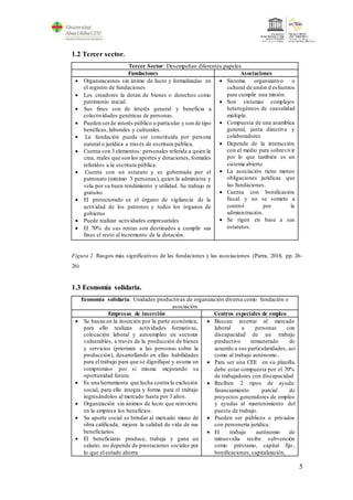 5
1.2 Tercer sector.
Tercer Sector: Desempeñan diferentes papeles
Fundaciones Asociaciones
 Organizaciones sin ánimo de lucro y formalizadas en
el registro de fundaciones
 Los creadores la dotan de bienes o derechos como
patrimonio inicial.
 Sus fines son de interés general y beneficia a
colectividades genéricas de personas.
 Pueden serde interés público o particular y son de tipo
benéficas, laborales y culturales.
 La fundación puede ser constituida por persona
natural o jurídica a través de escritura pública.
 Cuenta con 3 elementos: personales referida a quien la
crea, reales que son los aportes y dotaciones, formales
referidos a la escritura pública.
 Cuenta con un estatuto y es gobernada por el
patronato (mínimo 3 personas), quien la administra y
vela por su buen rendimiento y utilidad. Su trabajo es
gratuito.
 El protectorado es el órgano de vigilancia de la
actividad de los patronos y todos los órganos de
gobierno
 Puede realizar actividades empresariales
 El 70% de sus rentas son destinados a cumplir sus
fines el resto al incremento de la dotación.
 Sistema organizativo o
cultural de unión d esfuerzos
para cumplir una misión.
 Son sistemas complejos
heterogéneos de causalidad
múltiple.
 Compuesta de una asamblea
general, junta directiva y
colaboradores
 Depende de la interacción
con el medio para sobrevivir
por lo que también es un
sistema abierto
 La asociación tiene menos
obligaciones jurídicas que
las fundaciones.
 Cuenta con bonificación
fiscal y no se somete a
control por la
administración.
 Se rigen en base a sus
estatutos.
Figura 2. Rasgos más significativos de las fundaciones y las asociaciones. (Parra, 2018, pp. 26-
26)
1.3 Economía solidaria.
Economía solidaria: Unidades productivas de organización diversa como fundación o
asociación
Empresas de inserción Centros especiales de empleo
 Se basan en la inserción por la parte económica,
para ello realizan actividades formativas,
colocación laboral y autoempleo en sectores
vulnerables, a través de la producción de bienes
y servicios (priorizan a las personas sobre la
producción), desarrollando en ellas habilidades
para el trabajo para que se dignifique y asuma un
compromiso por sí misma mejorando su
oportunidad futura.
 Es una herramienta que lucha contra la exclusión
social, para ello integra y forma para el trabajo
ingresándolos al mercado hasta por 3 años.
 Organización sin ánimos de lucro que reinvierte
en la empresa los beneficios.
 Su aporte social es brindar al mercado mano de
obra calificada, mejora la calidad de vida de sus
beneficiarios.
 El beneficiario produce, trabaja y gana un
salario, no depende de prestaciones sociales por
lo que el estado ahorra
 Buscan insertar al mercado
laboral a personas con
discapacidad de un trabajo
productivo remunerado de
acuerdo a sus particularidades, así
como al trabajo autónomo..
 Para ser una CEE en su planilla
debe estar compuesta por el 70%
de trabajadores con discapacidad
 Reciben 2 tipos de ayuda:
financiamiento parcial de
proyectos generadores de empleo
y ayudas al mantenimiento del
puesto de trabajo.
 Pueden ser públicos o privados
con personería jurídica.
 El trabajo autónomo de
minusvalía recibe subvención
como préstamo, capital fijo,
bonificaciones, capitalización,
 