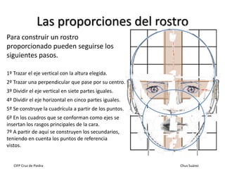 Las proporciones del rostro
Para construir un rostro
proporcionado pueden seguirse los
siguientes pasos.
1º Trazar el eje ...