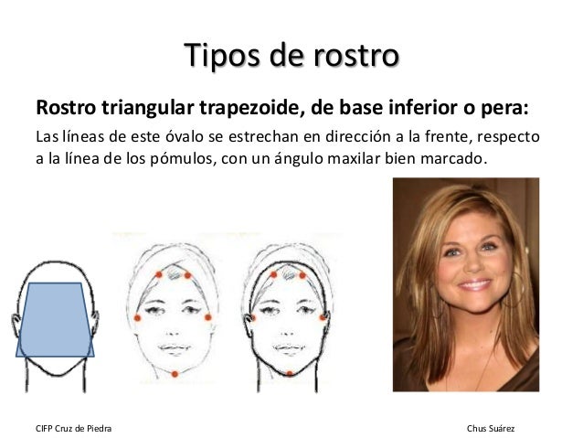 Clasificacion de rostros - Imagui