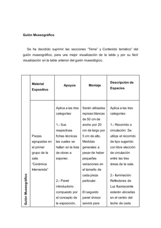 Guión Museográfico
Se ha decidido suprimir las secciones “Tema” y Contenido temático” del
guión museográfico, para una mejor visualización de la tabla y por su fácil
visualización en la tabla anterior del guión museológico.
GuiónMuseográfico
Material
Expositivo
Apoyos Montaje
Descripción de
Espacios
Piezas
agrupadas en
el primer
grupo de la
sala:
“Cerámica
Intervenida”
Aplica a las tres
categorías:
1.- Sus
respectivas
fichas técnicas
las cuales se
hallan en la lista
de obras a
exponer.
2.- Panel
introductorio
compuesto por
el concepto de
la exposición,
Serán utilizadas
repisas blancas
de 50 cm de
ancho por 20
cm de largo por
5 cm de alto.
Medidas
generales a
pesar de haber
pequeñas
variaciones en
el tamaño de
cada pieza
particular.
El segundo
panel divisor
servirá para
Aplica a las tres
categorías:
1.- Recorrido o
circulación: Se
utiliza el recorrido
de tipo sugerido
con libre elección
de circulación
entre las tres
áreas de la sala.
2.- Iluminación:
Reflectores de
Luz fluorescente
estarán ubicadas
en el centro del
techo de cada
 