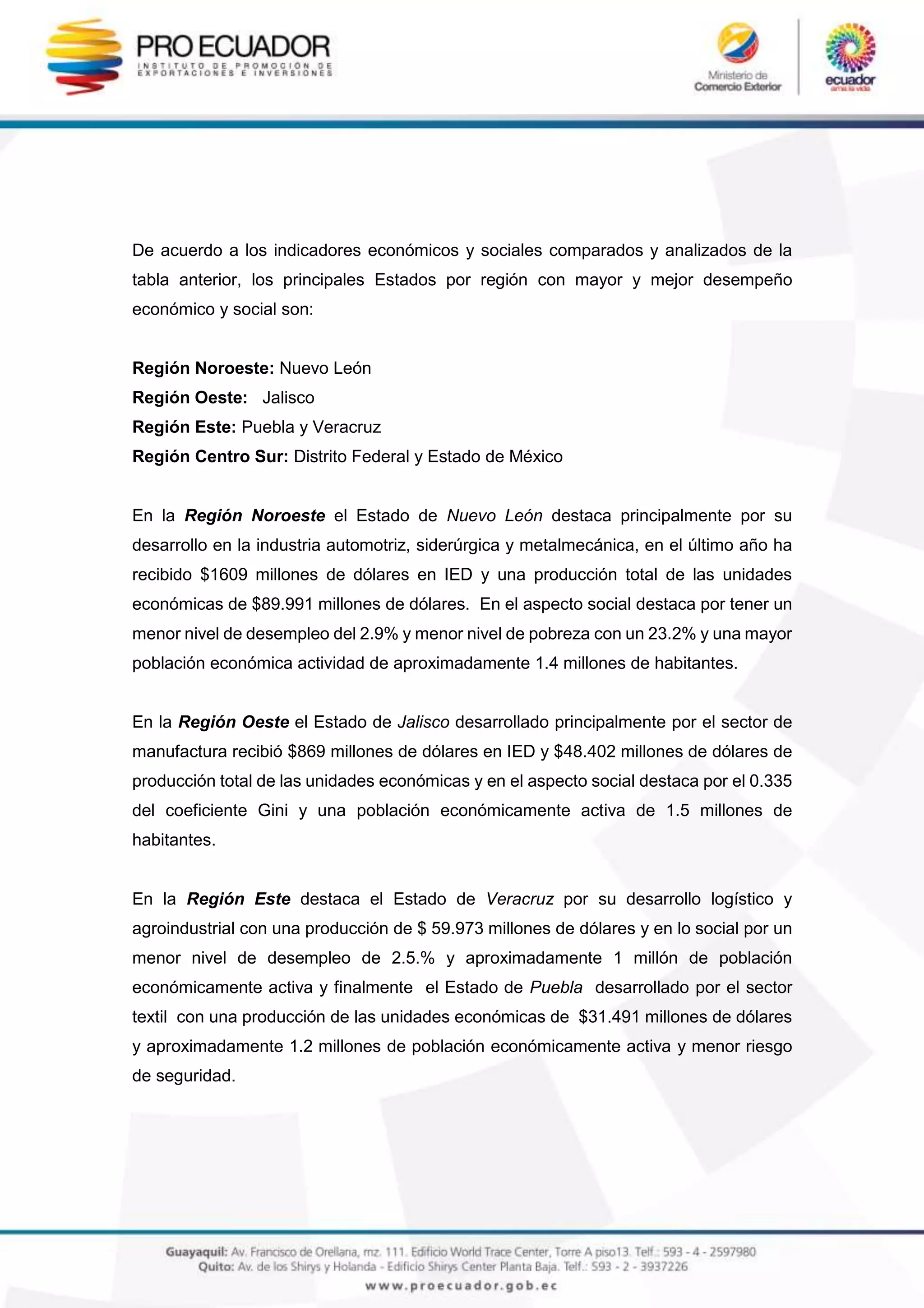 De acuerdo a los indicadores económicos y sociales comparados y analizados de la
tabla anterior, los principales Estados por región con mayor y mejor desempeño
económico y social son:
Región Noroeste: Nuevo León
Región Oeste: Jalisco
Región Este: Puebla y Veracruz
Región Centro Sur: Distrito Federal y Estado de México
En la Región Noroeste el Estado de Nuevo León destaca principalmente por su
desarrollo en la industria automotriz, siderúrgica y metalmecánica, en el último año ha
recibido $1609 millones de dólares en IED y una producción total de las unidades
económicas de $89.991 millones de dólares. En el aspecto social destaca por tener un
menor nivel de desempleo del 2.9% y menor nivel de pobreza con un 23.2% y una mayor
población económica actividad de aproximadamente 1.4 millones de habitantes.
En la Región Oeste el Estado de Jalisco desarrollado principalmente por el sector de
manufactura recibió $869 millones de dólares en IED y $48.402 millones de dólares de
producción total de las unidades económicas y en el aspecto social destaca por el 0.335
del coeficiente Gini y una población económicamente activa de 1.5 millones de
habitantes.
En la Región Este destaca el Estado de Veracruz por su desarrollo logístico y
agroindustrial con una producción de $ 59.973 millones de dólares y en lo social por un
menor nivel de desempleo de 2.5.% y aproximadamente 1 millón de población
económicamente activa y finalmente el Estado de Puebla desarrollado por el sector
textil con una producción de las unidades económicas de $31.491 millones de dólares
y aproximadamente 1.2 millones de población económicamente activa y menor riesgo
de seguridad.
 