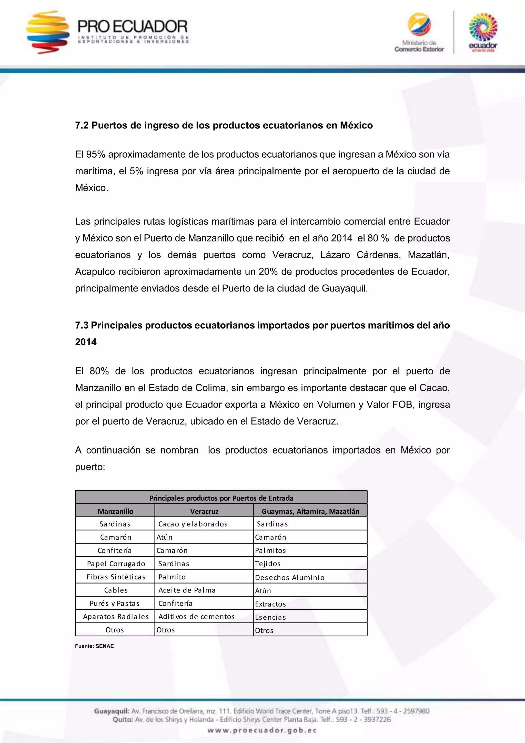 7.2 Puertos de ingreso de los productos ecuatorianos en México
El 95% aproximadamente de los productos ecuatorianos que ingresan a México son vía
marítima, el 5% ingresa por vía área principalmente por el aeropuerto de la ciudad de
México.
Las principales rutas logísticas marítimas para el intercambio comercial entre Ecuador
y México son el Puerto de Manzanillo que recibió en el año 2014 el 80 % de productos
ecuatorianos y los demás puertos como Veracruz, Lázaro Cárdenas, Mazatlán,
Acapulco recibieron aproximadamente un 20% de productos procedentes de Ecuador,
principalmente enviados desde el Puerto de la ciudad de Guayaquil.
7.3 Principales productos ecuatorianos importados por puertos marítimos del año
2014
El 80% de los productos ecuatorianos ingresan principalmente por el puerto de
Manzanillo en el Estado de Colima, sin embargo es importante destacar que el Cacao,
el principal producto que Ecuador exporta a México en Volumen y Valor FOB, ingresa
por el puerto de Veracruz, ubicado en el Estado de Veracruz.
A continuación se nombran los productos ecuatorianos importados en México por
puerto:
Fuente: SENAE
Manzanillo Veracruz Guaymas, Altamira, Mazatlán
Sardinas Cacao y elaborados Sardinas
Camarón Atún Camarón
Confitería Camarón Palmitos
Papel Corrugado Sardinas Tejidos
Fibras Sintéticas Palmito Desechos Aluminio
Cables Aceite de Palma Atún
Purés y Pastas Confitería Extractos
Aparatos Radiales Aditivos de cementos Esencias
Otros Otros Otros
Principales productos por Puertos de Entrada
 