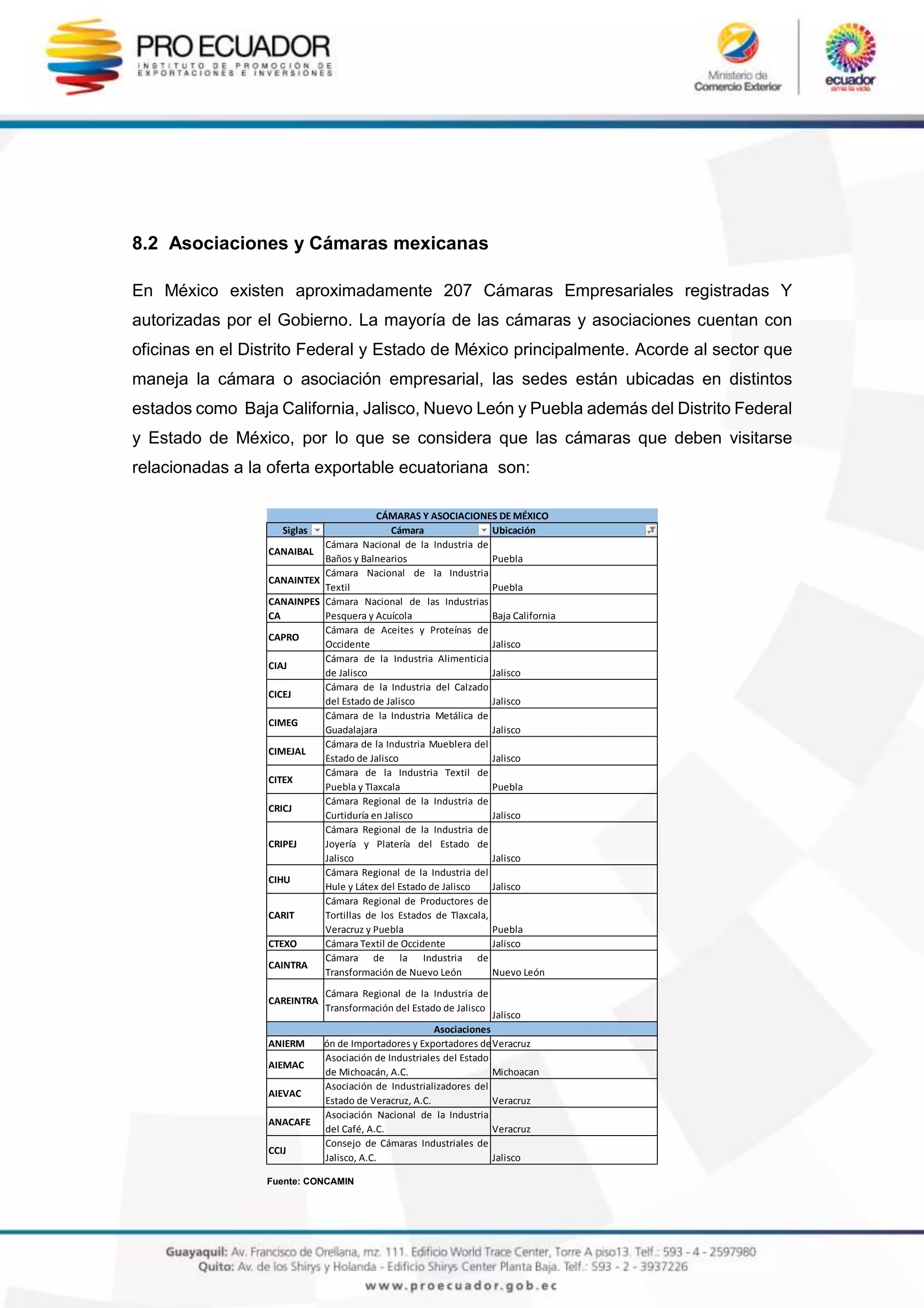 8.2 Asociaciones y Cámaras mexicanas
En México existen aproximadamente 207 Cámaras Empresariales registradas Y
autorizadas por el Gobierno. La mayoría de las cámaras y asociaciones cuentan con
oficinas en el Distrito Federal y Estado de México principalmente. Acorde al sector que
maneja la cámara o asociación empresarial, las sedes están ubicadas en distintos
estados como Baja California, Jalisco, Nuevo León y Puebla además del Distrito Federal
y Estado de México, por lo que se considera que las cámaras que deben visitarse
relacionadas a la oferta exportable ecuatoriana son:
Fuente: CONCAMIN
Siglas Cámara Ubicación
CANAIBAL
Cámara Nacional de la Industria de
Baños y Balnearios Puebla
CANAINTEX
Cámara Nacional de la Industria
Textil Puebla
CANAINPES
CA
Cámara Nacional de las Industrias
Pesquera y Acuícola Baja California
CAPRO
Cámara de Aceites y Proteínas de
Occidente Jalisco
CIAJ
Cámara de la Industria Alimenticia
de Jalisco Jalisco
CICEJ
Cámara de la Industria del Calzado
del Estado de Jalisco Jalisco
CIMEG
Cámara de la Industria Metálica de
Guadalajara Jalisco
CIMEJAL
Cámara de la Industria Mueblera del
Estado de Jalisco Jalisco
CITEX
Cámara de la Industria Textil de
Puebla y Tlaxcala Puebla
CRICJ
Cámara Regional de la Industria de
Curtiduría en Jalisco Jalisco
CRIPEJ
Cámara Regional de la Industria de
Joyería y Platería del Estado de
Jalisco Jalisco
CIHU
Cámara Regional de la Industria del
Hule y Látex del Estado de Jalisco Jalisco
CARIT
Cámara Regional de Productores de
Tortillas de los Estados de Tlaxcala,
Veracruz y Puebla Puebla
CTEXO Cámara Textil de Occidente Jalisco
CAINTRA
Cámara de la Industria de
Transformación de Nuevo León Nuevo León
CAREINTRA
Cámara Regional de la Industria de
Transformación del Estado de Jalisco
Jalisco
ANIERMAsociación de Importadores y Exportadores de MéxicoVeracruz
AIEMAC
Asociación de Industriales del Estado
de Michoacán, A.C. Michoacan
AIEVAC
Asociación de Industrializadores del
Estado de Veracruz, A.C. Veracruz
ANACAFE
Asociación Nacional de la Industria
del Café, A.C. Veracruz
CCIJ
Consejo de Cámaras Industriales de
Jalisco, A.C. Jalisco
CÁMARAS Y ASOCIACIONES DE MÉXICO
Asociaciones
 