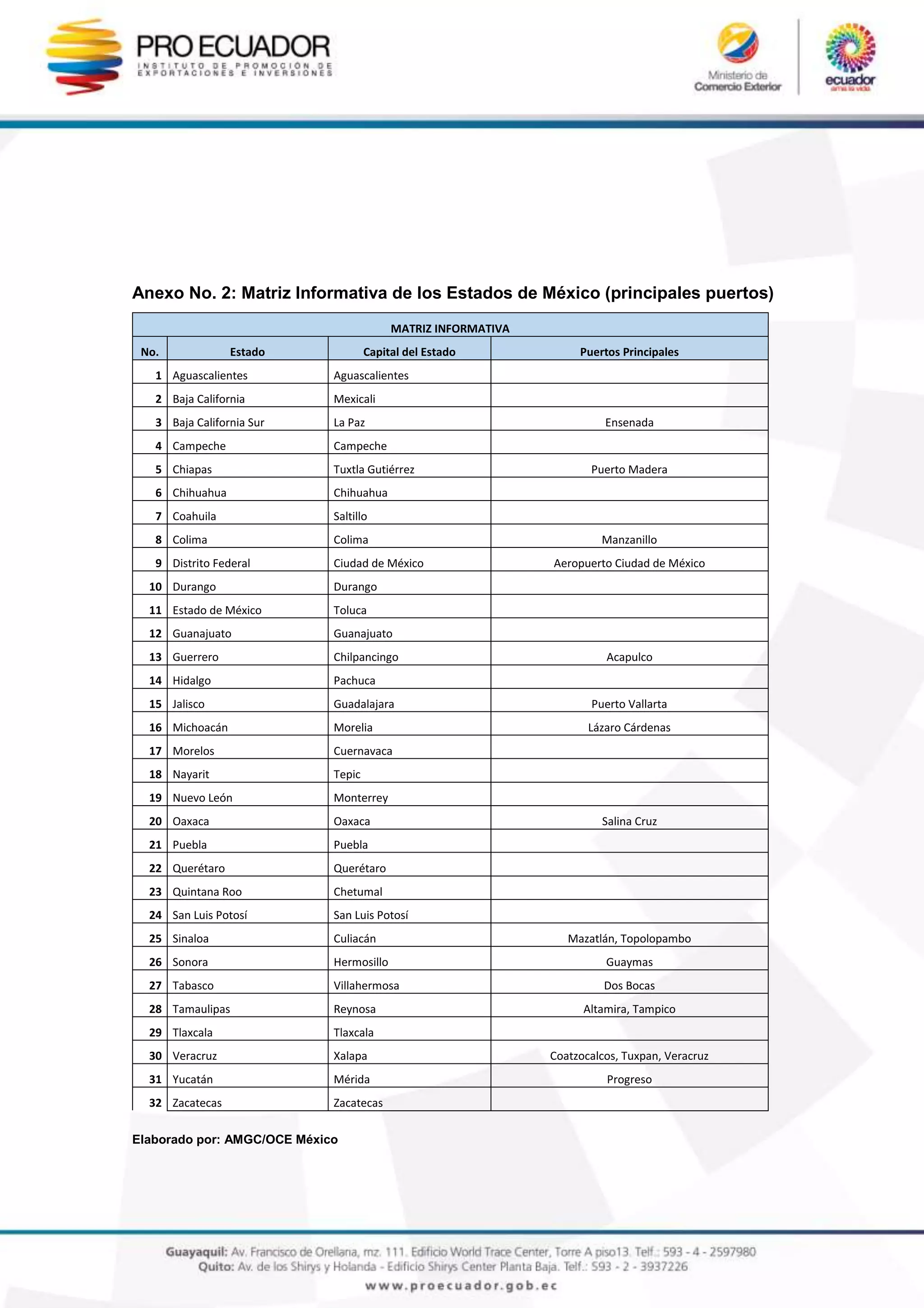 Anexo No. 2: Matriz Informativa de los Estados de México (principales puertos)
MATRIZ INFORMATIVA
No. Estado Capital del Estado Puertos Principales
1 Aguascalientes Aguascalientes
2 Baja California Mexicali
3 Baja California Sur La Paz Ensenada
4 Campeche Campeche
5 Chiapas Tuxtla Gutiérrez Puerto Madera
6 Chihuahua Chihuahua
7 Coahuila Saltillo
8 Colima Colima Manzanillo
9 Distrito Federal Ciudad de México Aeropuerto Ciudad de México
10 Durango Durango
11 Estado de México Toluca
12 Guanajuato Guanajuato
13 Guerrero Chilpancingo Acapulco
14 Hidalgo Pachuca
15 Jalisco Guadalajara Puerto Vallarta
16 Michoacán Morelia Lázaro Cárdenas
17 Morelos Cuernavaca
18 Nayarit Tepic
19 Nuevo León Monterrey
20 Oaxaca Oaxaca Salina Cruz
21 Puebla Puebla
22 Querétaro Querétaro
23 Quintana Roo Chetumal
24 San Luis Potosí San Luis Potosí
25 Sinaloa Culiacán Mazatlán, Topolopambo
26 Sonora Hermosillo Guaymas
27 Tabasco Villahermosa Dos Bocas
28 Tamaulipas Reynosa Altamira, Tampico
29 Tlaxcala Tlaxcala
30 Veracruz Xalapa Coatzocalcos, Tuxpan, Veracruz
31 Yucatán Mérida Progreso
32 Zacatecas Zacatecas
Elaborado por: AMGC/OCE México
 