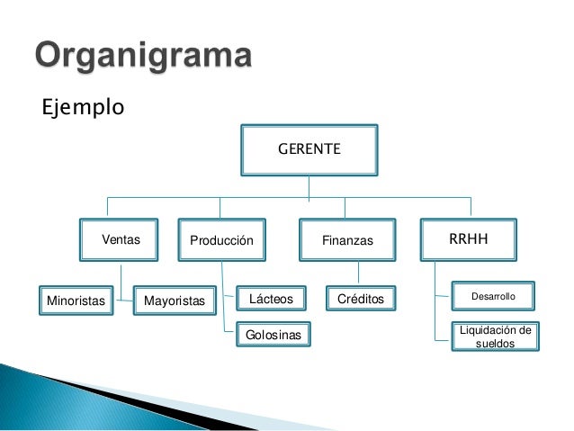 Estudio organizacional