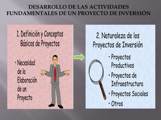 DESARROLLO DE LAS ACTIVIDADES
FUNDAMENTALES DE UN PROYECTO DE INVERSIÓN

 
