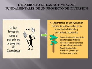DESARROLLO DE LAS ACTIVIDADES
FUNDAMENTALES DE UN PROYECTO DE INVERSIÓN

 