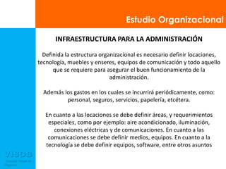 Elabore un listado de actividades administrativas necesarias para el logro de los objetivos.