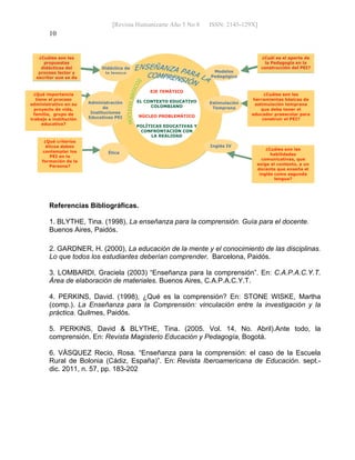 [Revista Humanizarte Año 5 No 8 ISSN: 2145-129X] 
10
Referencias Bibliográficas.
1. BLYTHE, Tina. (1998), La enseñanza para la comprensión. Guía para el docente.
Buenos Aires, Paidós.
2. GARDNER, H. (2000), La educación de la mente y el conocimiento de las disciplinas.
Lo que todos los estudiantes deberían comprender. Barcelona, Paidós.
3. LOMBARDI, Graciela (2003) “Enseñanza para la comprensión”. En: C.A.P.A.C.Y.T.
Área de elaboración de materiales. Buenos Aires, C.A.P.A.C.Y.T.
4. PERKINS, David. (1998), ¿Qué es la comprensión? En: STONE WISKE, Martha
(comp.). La Enseñanza para la Comprensión: vinculación entre la investigación y la
práctica. Quilmes, Paidós.
5. PERKINS, David & BLYTHE, Tina. (2005. Vol. 14, No. Abril).Ante todo, la
comprensión. En: Revista Magisterio Educación y Pedagogía, Bogotá.
6. VÁSQUEZ Recio, Rosa. “Enseñanza para la comprensión: el caso de la Escuela
Rural de Bolonia (Cádiz, España)”. En: Revista Iberoamericana de Educación. sept.-
dic. 2011, n. 57, pp. 183-202
EJE TEMÁTICO
EL CONTEXTO EDUCATIVO
COLOMBIANO
NÚCLEO PROBLEMÁTICO
POLÍTICAS EDUCATIVAS Y
CONFRONTACIÓN CON
LA REALIDAD
Modelos
Pedagógico
s
Estimulación
Temprana
¿Cuáles son las
herramientas básicas de
estimulación temprana
que debe tener el
educador preescolar para
construir el PEI?
¿Cuáles son las
habilidades
comunicativas, que
exige el contexto, a un
docente que enseña el
inglés como segunda
lengua?
Inglés IV
Didáctica de
la lengua
escrita
¿Qué importancia
tiene el proceso
administrativo en su
proyecto de vida,
familia, grupo de
trabajo e institución
educativa?
Administración
de
Instituciones
Educativas PEI
¿Qué criterios
éticos deben
contemplar los
PEI en la
formación de la
Persona?
Ética
General
¿Cuál es el aporte de
la Pedagogía en la
construcción del PEI?
¿Cuáles son las
propuestas
didácticas del
proceso lector y
escritor que se da
en los PEI?
 