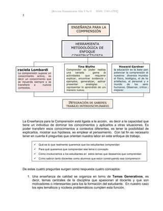 [Revista Humanizarte Año 5 No 8 ISSN: 2145-129X] 
5
La Enseñanza para la Comprensión está ligada a la acción, es decir a la capacidad que
tiene un individuo de dominar los conocimientos y aplicarlos a otras situaciones. Es
poder transferir esos conocimientos a contextos diferentes, es tener la posibilidad de
explicarlos, mostrar sus hipótesis, es emplear el pensamiento. Con tal fin es necesario
tener en cuenta 4 preguntas que orientan nuestra labor en este enfoque de trabajo.
De estas cuatro preguntas surgen como respuesta cuatro conceptos:
1. Una enseñanza de calidad se organiza en torno de Temas Generativos, es
decir, temas centrales de la disciplina que apasionan al docente y que son
motivadores o interesantes para los la formación del estudiante. En nuestro caso
los ejes temáticos y núcleos problemáticos cumplen esta función.
 Qué es lo que realmente queremos que los estudiantes comprendan
 Para qué queremos que comprendan ese tema o concepto
 Cómo involucramos a los estudiantes en estos temas que deseamos que comprendan
 Cómo sabrán tanto docentes como alumnos que están construyendo esa comprensión
ENSEÑANZA PARA LA
COMPRENSIÓN
HERRAMIENTA
METODOLÓGICA DE
ENFOQUE
CONSTRUCTIVISTA
David Perkins, Vito Perrone,
Howard Gardner desde 1988
Graciela Lombardi
La comprensión supone un
conocimiento activo, es
decir un conocimiento que
se recuerda siempre y se
transfiere a nuevos
contextos.
Tina Blythe
Comprender es poder realizar
una variada gama de
actividades que requieren
explicar, encontrar evidencia y
ejemplos, generalizar, aplicar,
presentar analogías y
representar lo aprendido de una
manera nueva.
Howard Gardner
la educación es la base para
potenciar la comprensión de
nuestros diversos mundos:
el físico, biológico, el de los
artefactos, el personal y el
mundo de los seres
humanos. Observar, critica y
mejorar.
INTEGRACIÓN DE SABERES
TRABAJO INTERDISCIPLINARIO
 