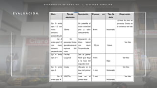 D E S A R R O L L O D E C A S O N O . 1 , V I V I E N D A F A M I L I A R
E V A L U A C I Ó N :
 