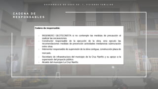 D E S A R R O L L O D E C A S O N O . 1 , V I V I E N D A F A M I L I A R
C A D E N A D E
R E S P O N S A B L E S
 