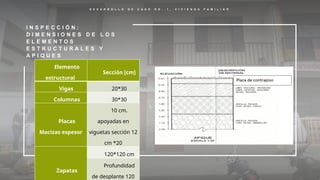D E S A R R O L L O D E C A S O N O . 1 , V I V I E N D A F A M I L I A R
I N S P E C C I Ó N :
D I M E N S I O N E S D E L O S
E L E M E N T O S
E S T R U C T U R A L E S Y
A P I Q U E S
Elemento
estructural
Sección [cm]
Vigas 20*30
Columnas 30*30
Placas
Macizas espesor
10 cm.
apoyadas en
viguetas sección 12
cm *20
Zapatas
120*120 cm
Profundidad
de desplante 120
 
