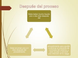 Debe beber mucho líquido
uno o dos días después
del
procedimiento para ayudar
a eliminar el colorante de
contraste del sistema, y
para ayudar a prevenir
una infección de la vejiga.
Dolor al orinar uno o 2
días después del
procedimiento
 