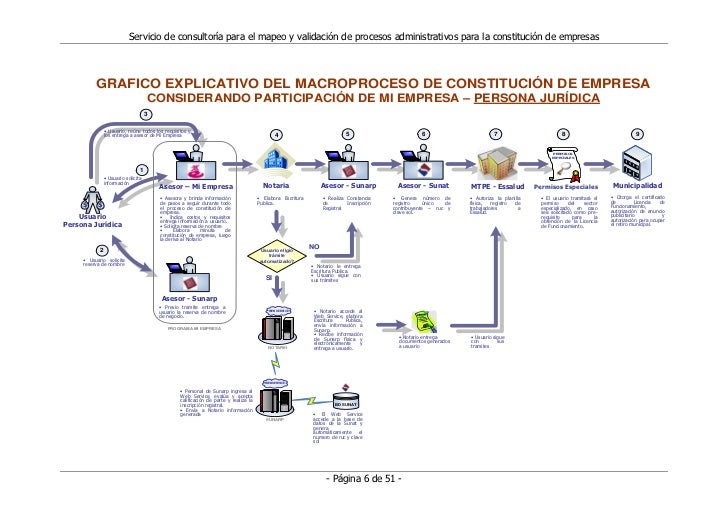 Modelo de Procesos