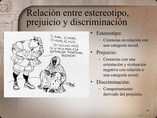14
Relación entre estereotipo,
prejuicio y discriminación
• Estereotipo:
– Creencias en relación con
una categoría social.
• Prejuicio:
– Creencias con una
orientación y evaluación
negativa con relación a
una categoría social.
• Discriminación:
– Comportamiento
derivado del prejuicio.
 